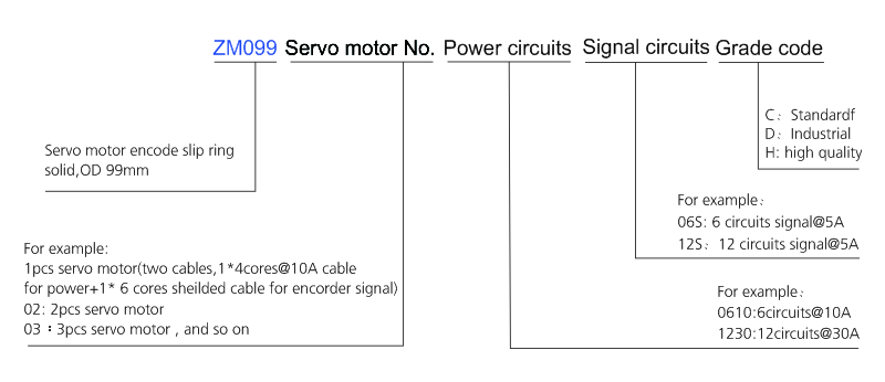 OD mm series Servo Motor Encoder Slip Ring drawing