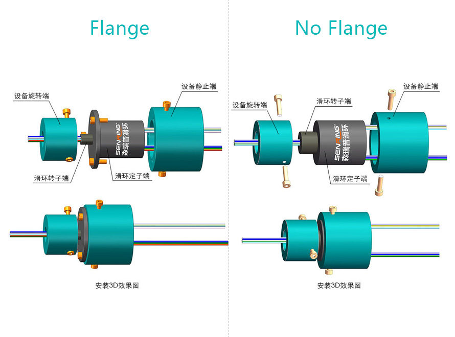 Video presentation of installation method for Senring mini capsule slip ring-work